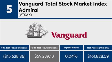 vanguard social index fund admiral.